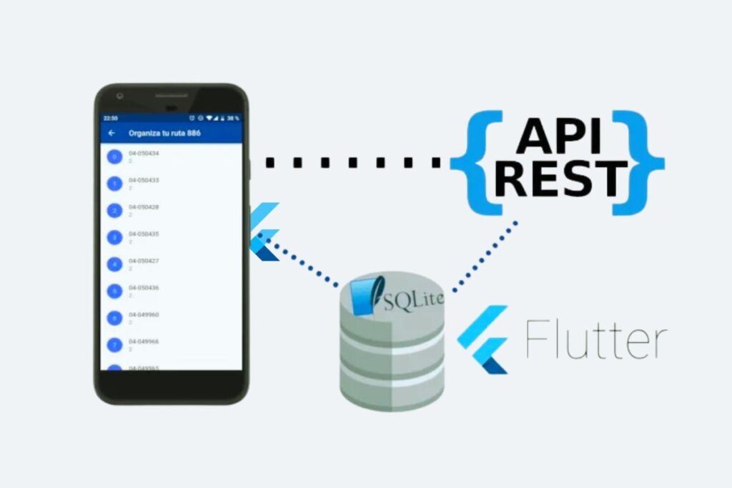 Coincap API Integrate in Flutter App